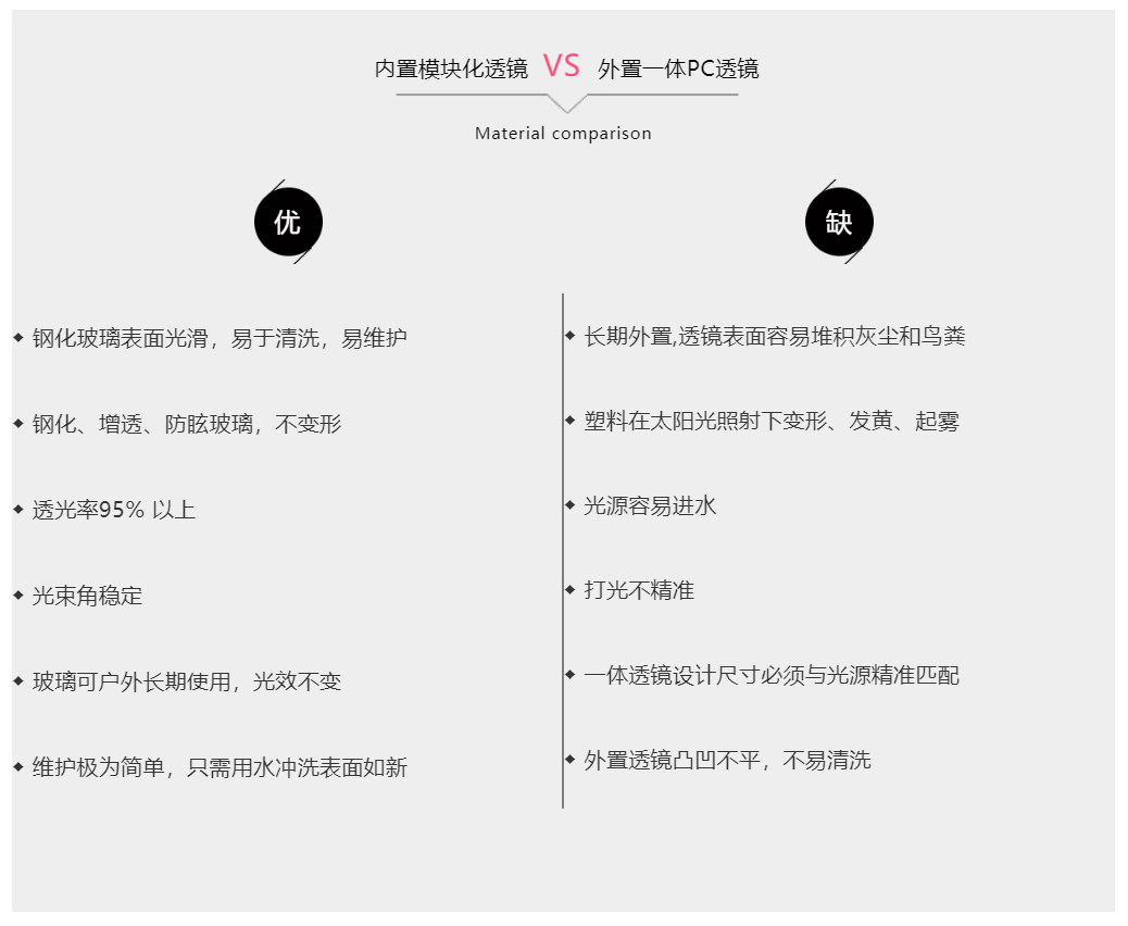 MY球場燈，專業體育場館照明（網球場燈）-透鏡對比
